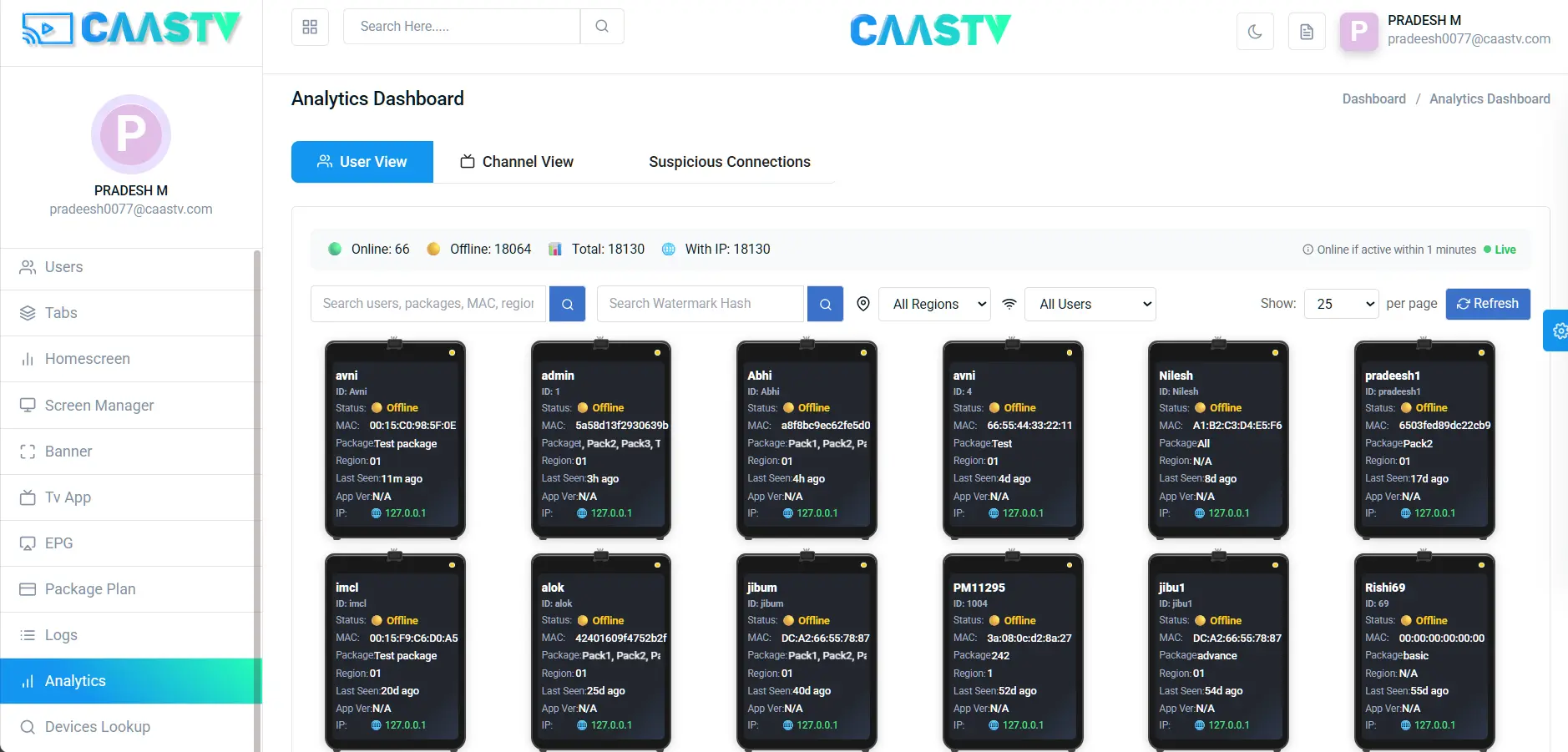 CAASTV CMS analytics dashboard