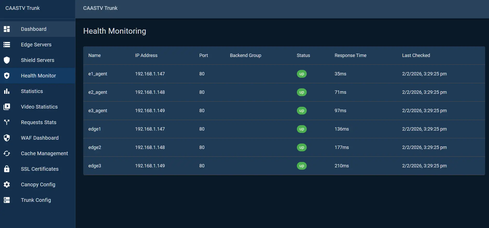 CAASTV Trunk edge network health dashboard
